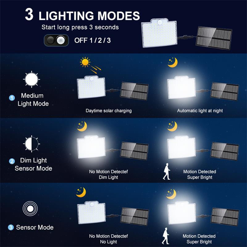 Solar Motion Sensor Light with Separate Solar Panel
